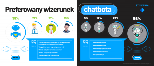 Chatboty w Polsce