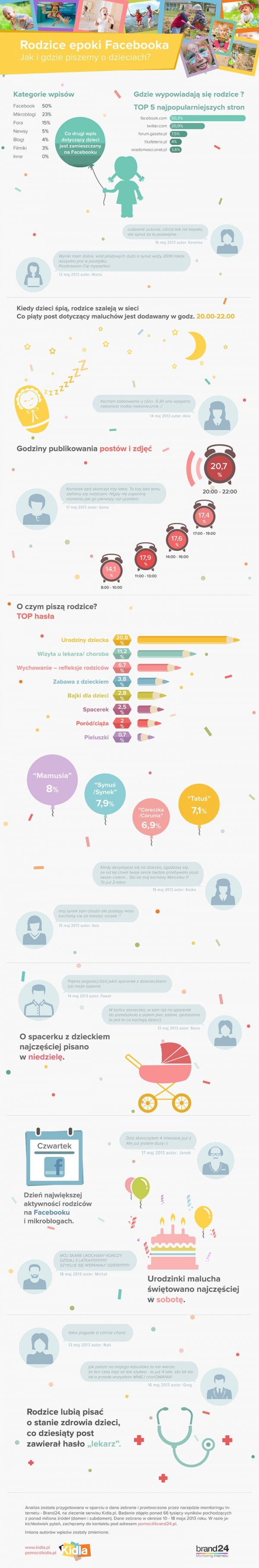 Jak i gdzie rodzice piszą o dzieciach w sieci - infografika