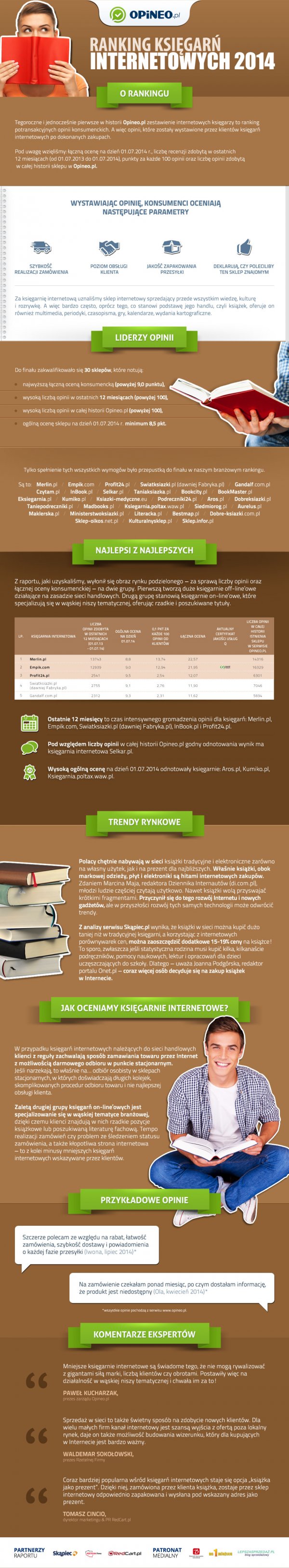 Ranking Księgarń Internetowych 2014 infografika