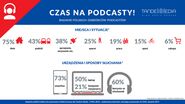 infografika podcasty