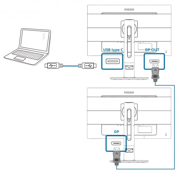 USB-C schemat