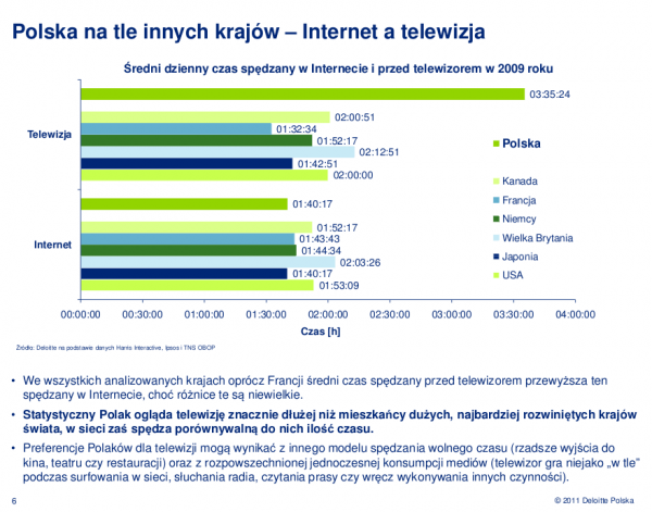 Internet vs Telewizja - Polska na tle innych krajów