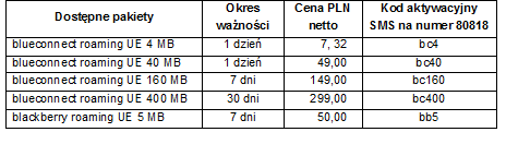 Cennik pakietów danych w roamingu w Erze