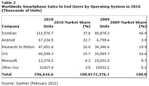 Podział rynku smartfonów