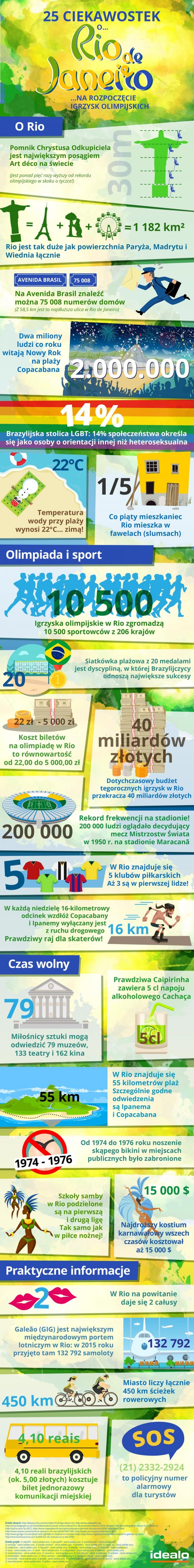 infografika 25 ciekawostek o rio de janeiro