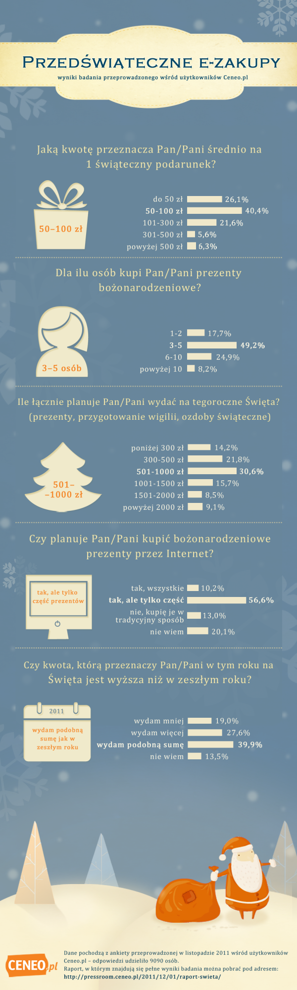 Przedświąteczna infografika o świątecznych zakupach w sieci