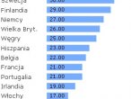 Poziom znajomości i obsługi komputera (2003-2007)