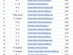 Top 20 - czerwiec 2008