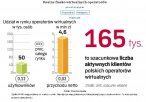Udział w rynku operatorów wirtualnych - Źródło: Rzeczpospolita