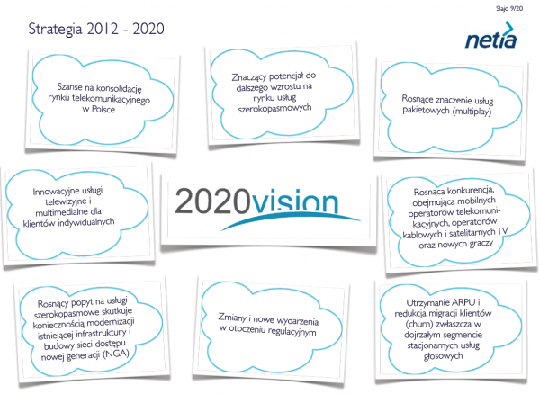 Strategia Netii 2012-2020