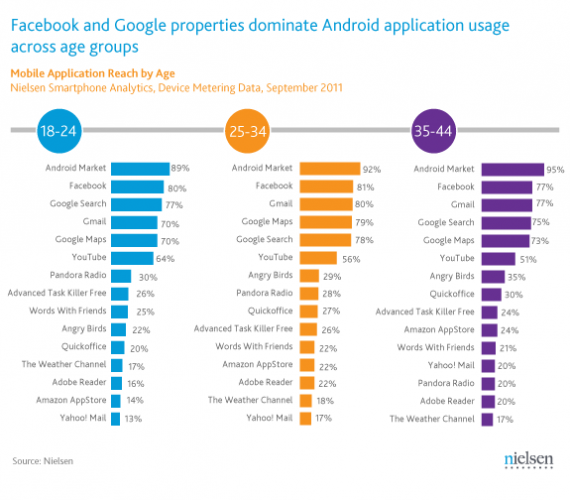 Najpopularniejsze narzędzia dla Androida