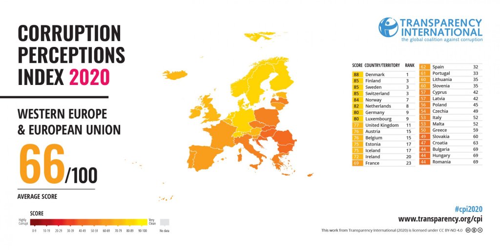 indeks korupcji 2020 europa