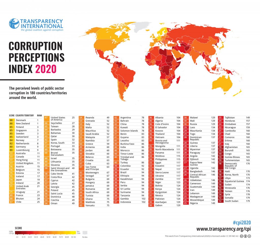 indeks korupcji 2020 świat