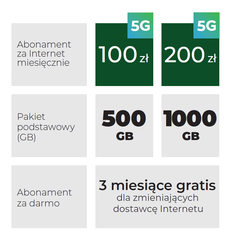 5G w taryfach internetowych Plus