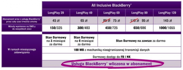 Oferta Play BlackBerry dla klientów indywidualnych