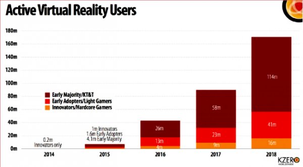 Aktywni użytkownicy VR w 2018 roku