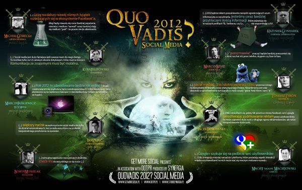 Social media - Quo Vadis 2012?