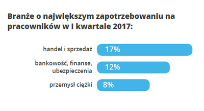 wykres pracuj.pl