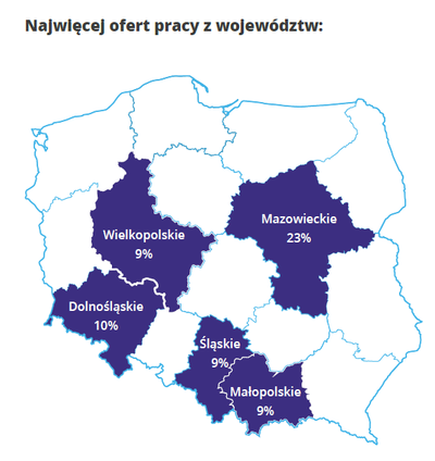 wykres pracuj.pl