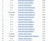 Top 20 - czerwiec 2008