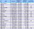 Ranking witryn wg miesięcznego czasu w kwietniu 2009. Źr&oacute;dło Megapanel