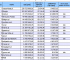 Megapanel marzec 2009: Ranking witryn wg miesięcznego czasu