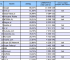 Ranking witryn wg zasięgu miesięcznego w kwietniu 2009. Źr&oacute;dło Megapanel