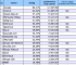 Megapanel marzec 2009: Ranking witryn wg zasięgu miesięcznego