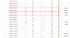 Fragment billingu skopiowany z Orange On-line