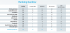 Ranking bank&oacute;w - raport  Bluerank