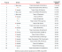 Szkodniki pobierane najczęściej z internetu, listopad 2009