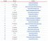 Szkodliwe programy występujące najczęściej na komputerach użytkownik&oacute;w, listopad 2008