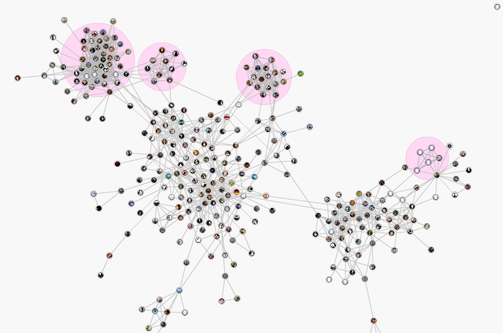 SocialGraph widok mojej sieci kontaktów z widocznymi (kolor różowy) klastrami, które odpowiadają np. wspólnie realizowanym projektom lub pracy w jednej firmie. 