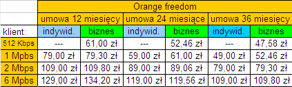 Orange Freedom - cenniki