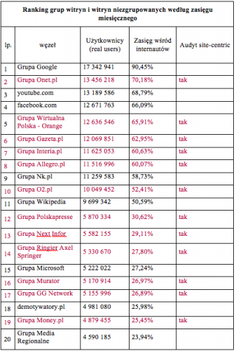 Megapanel styczeń 2012: ranking witryn