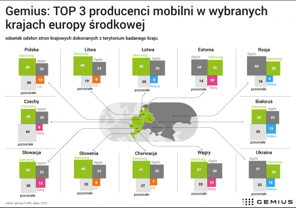 urządzenia mobilne polska ranking