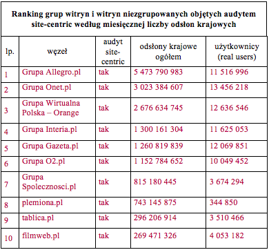 Megapanel styczeń 2012: ranking witryn