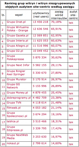 Megapanel styczeń 2012: ranking witryn - zasięg