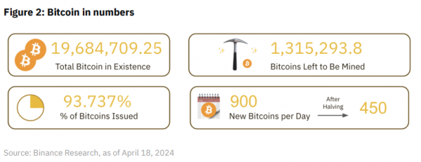 bitcoin w liczbach