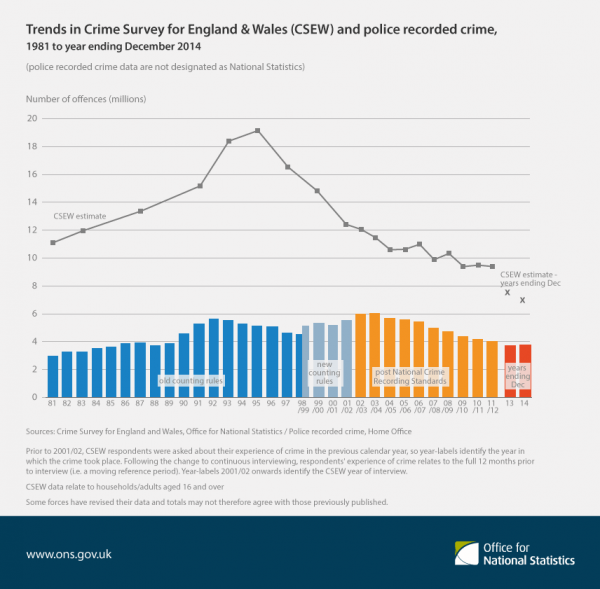 Przestępczość w Anglii i Walii