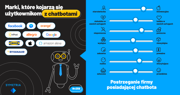 Chatboty w Polsce