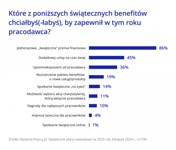 infografika