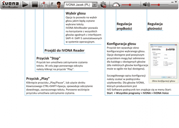 IVONA MiniReader - opis funkcji