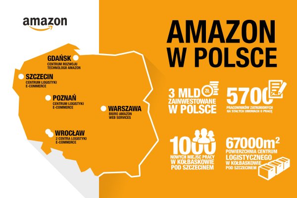 infografika centrum Amazon w Kołbaskowie