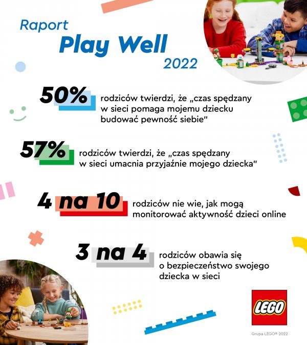 LEGO Play Well 2022 infografika