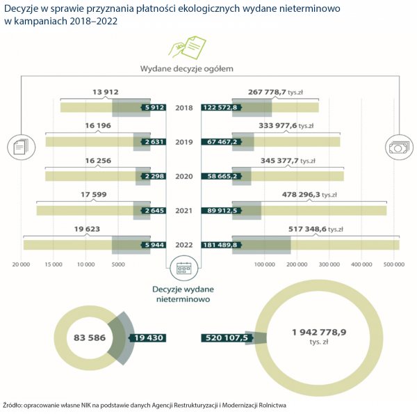 infografika