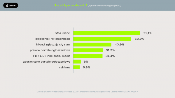 infografika