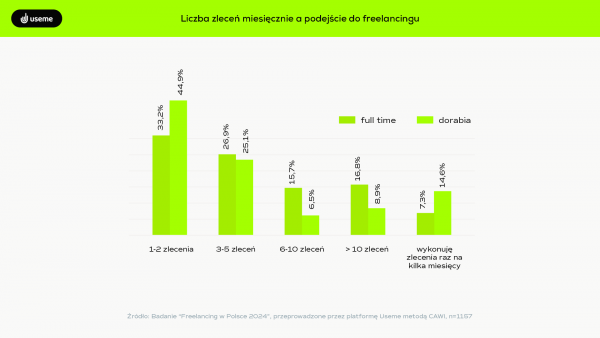 infografika