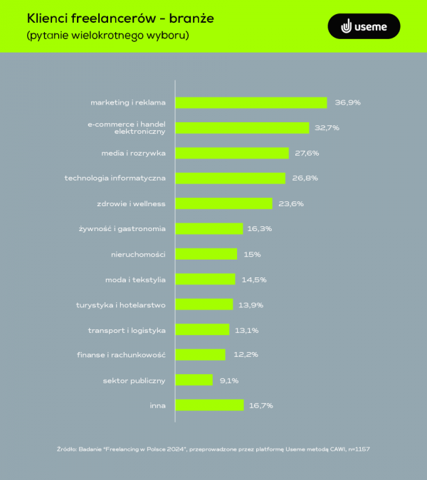 infografika