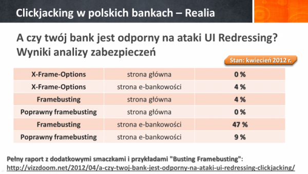 Clickjacking w polskich bankach